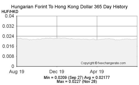 huf hong kong history.